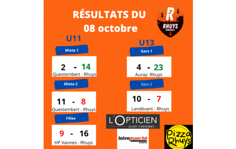 Résultats du 08 octobre