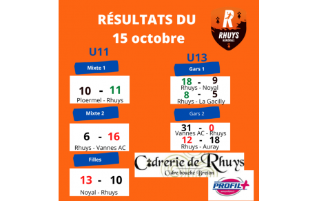 Résultats du 15 octobre