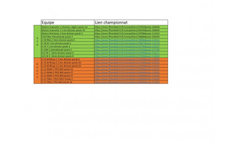Les liens des championnats sont mis à jour