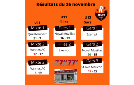 Résultats du 26 novembre