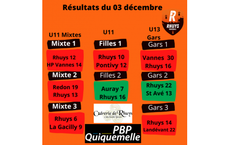 Résultats du 03 décembre