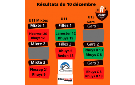 Résultats du 10 décembre