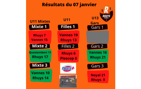 Résultats du 07 janvier