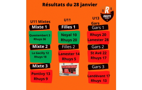 Les résultats du 28 janvier