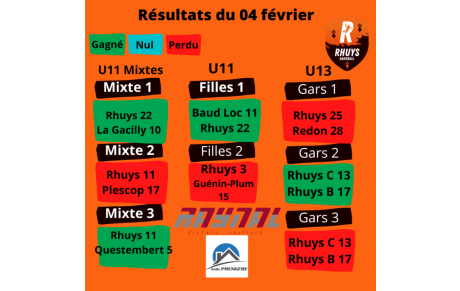 Résultats du 04 février