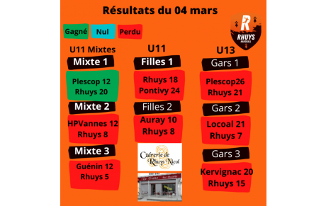 Résultats du 04 mars