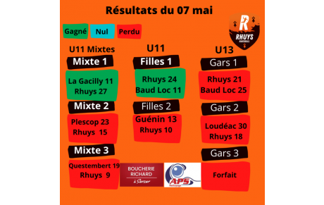 Les résultats du 07 mai